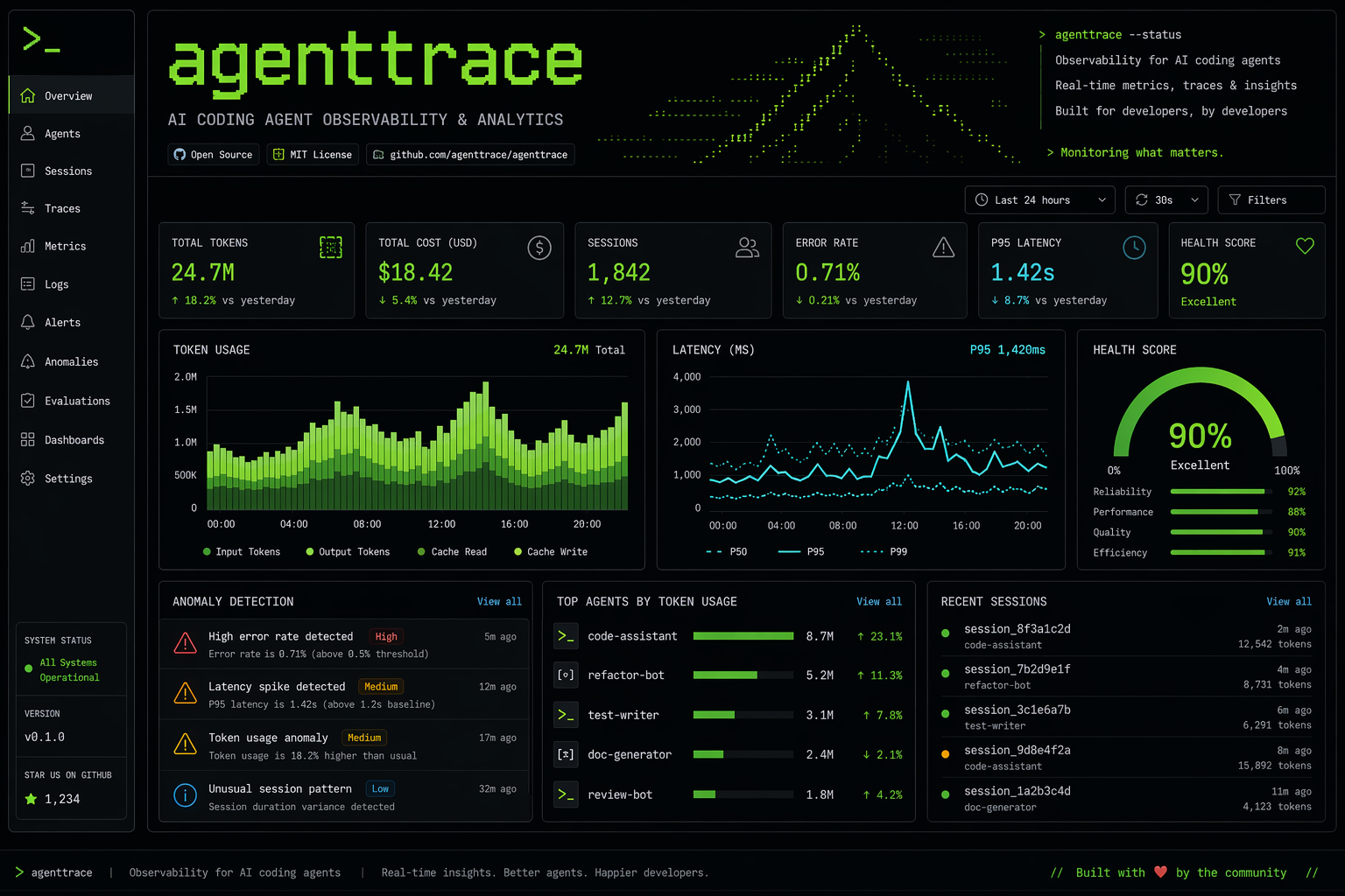 agenttrace dashboard showing AI agent observability metrics