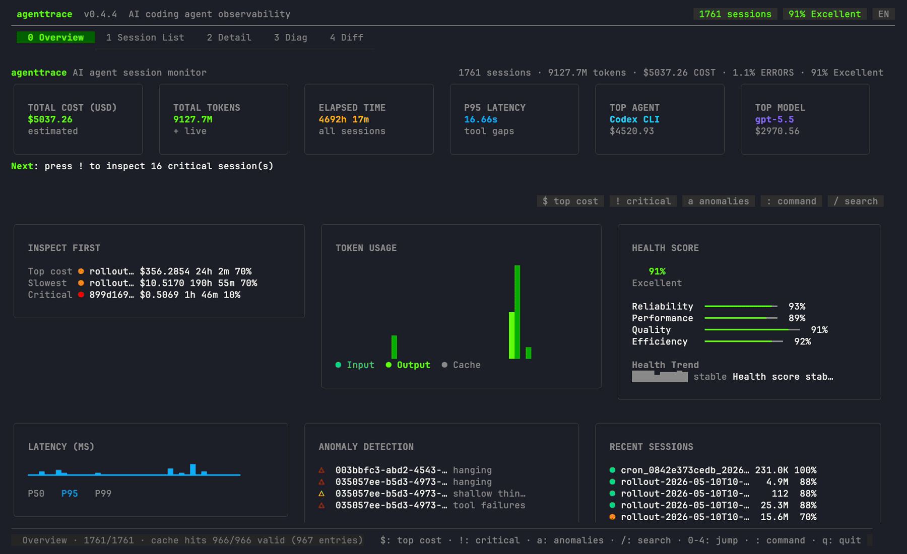 agenttrace overview from a real local run with sessions, token cost, latency, and health